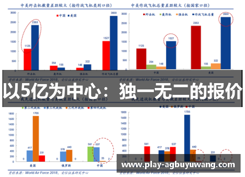 以5亿为中心：独一无二的报价